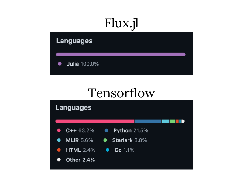 Flux vs Tensorflow