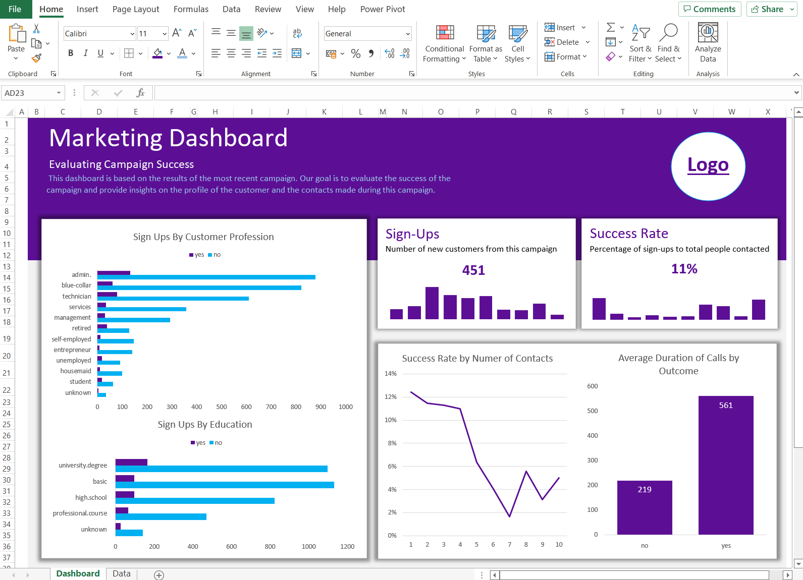Excel Dashboard Examples