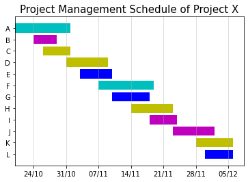 Gantt chart with tasks colored by team