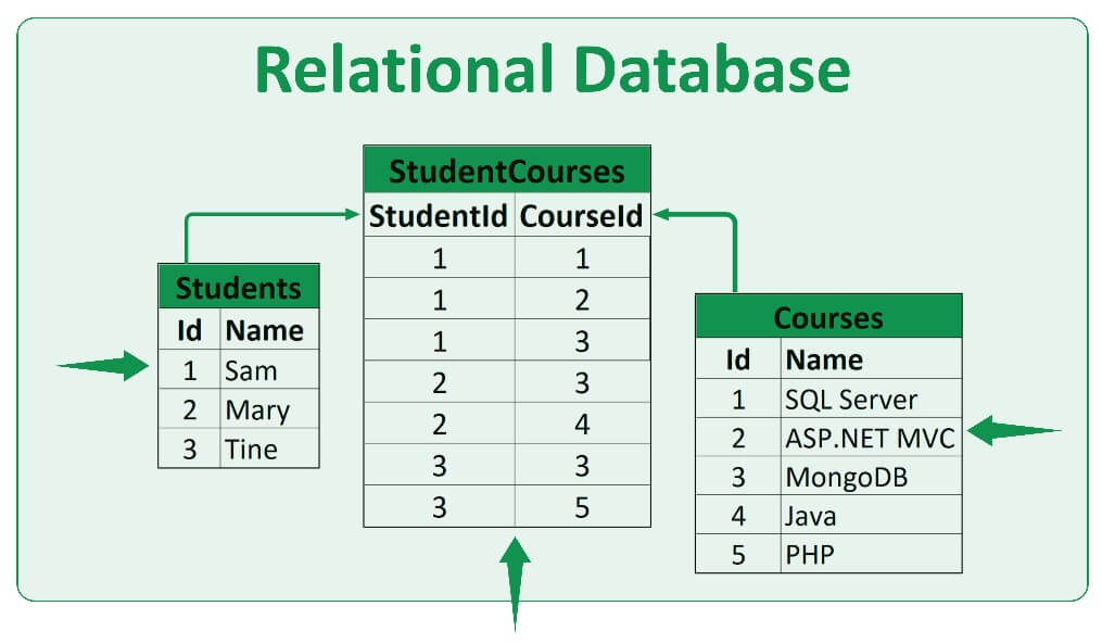 SQL relational database.png