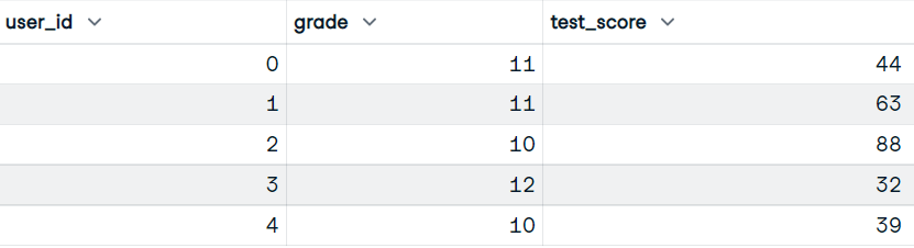 Dataset Test Score.png