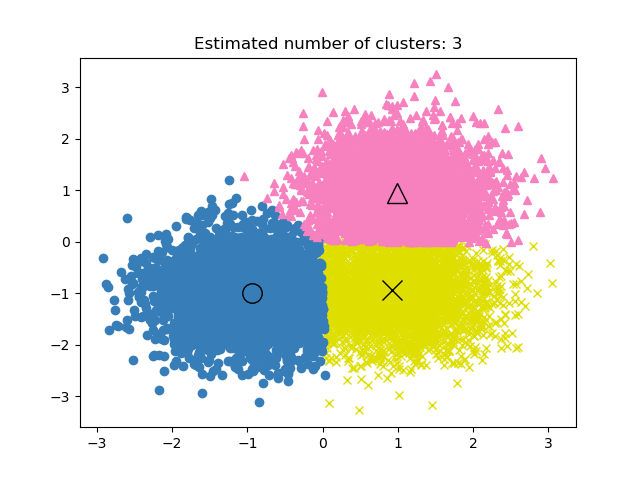 clustering performance.png