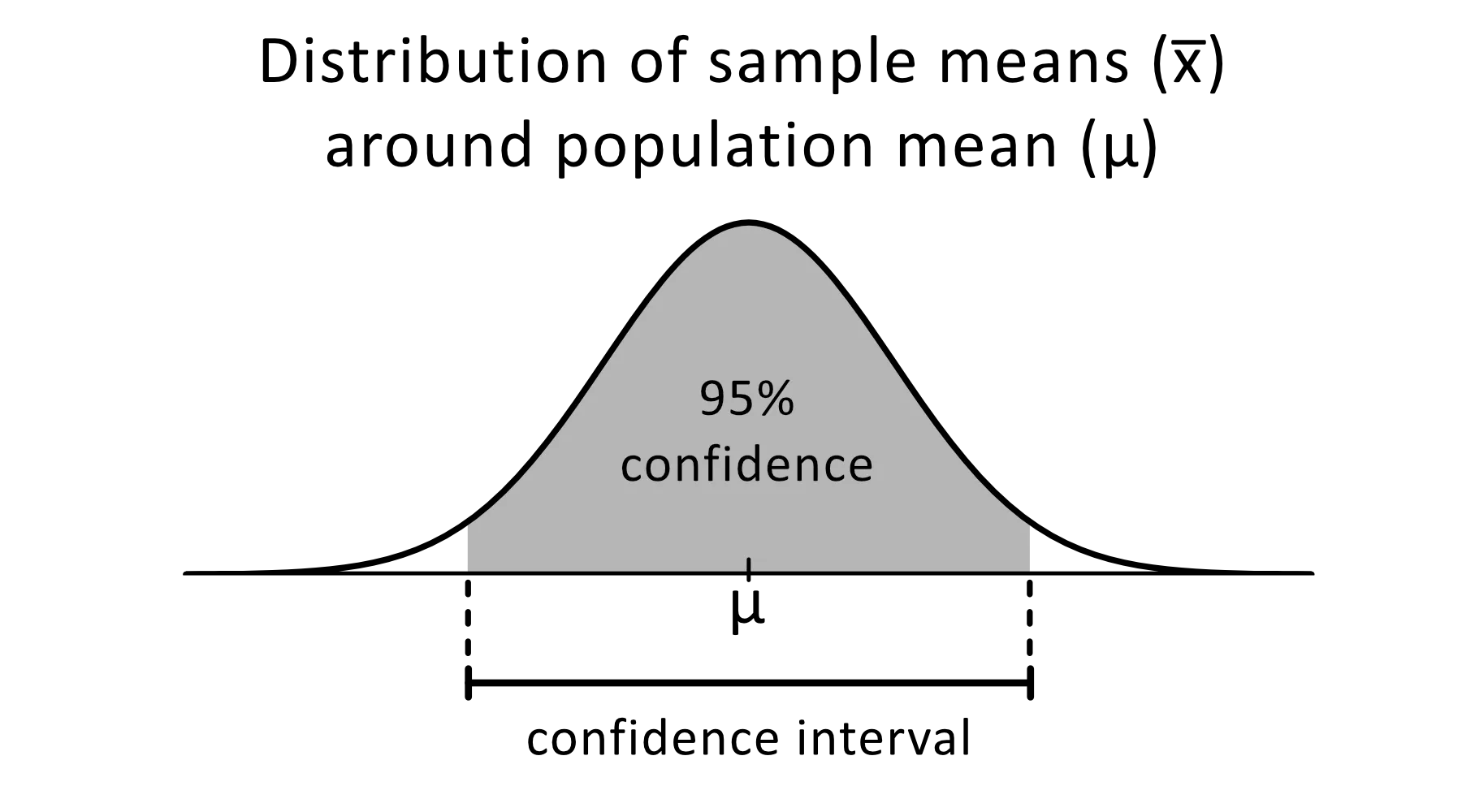 confidence intervals.png