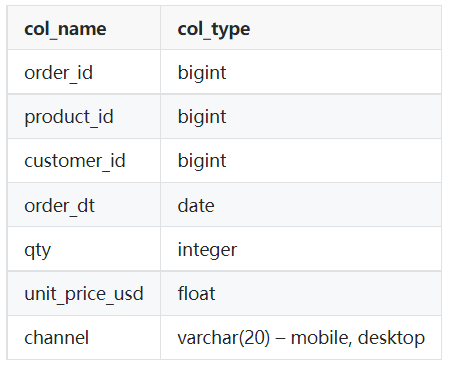 orders SQL table.png
