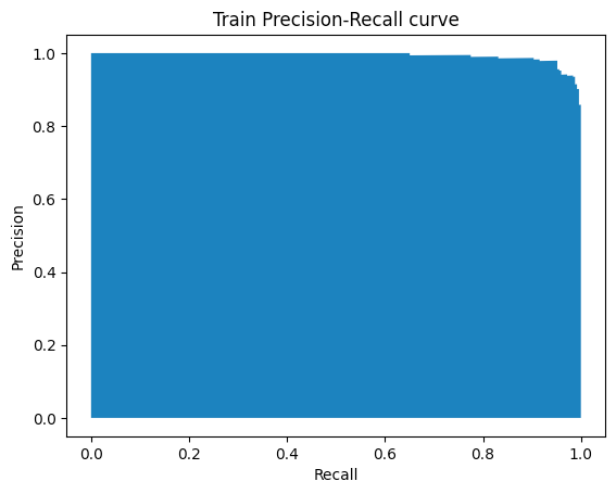 Train Precision-recall curve