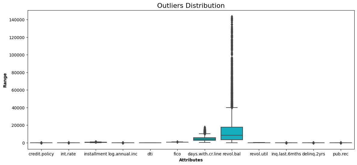 Outliers Distribution