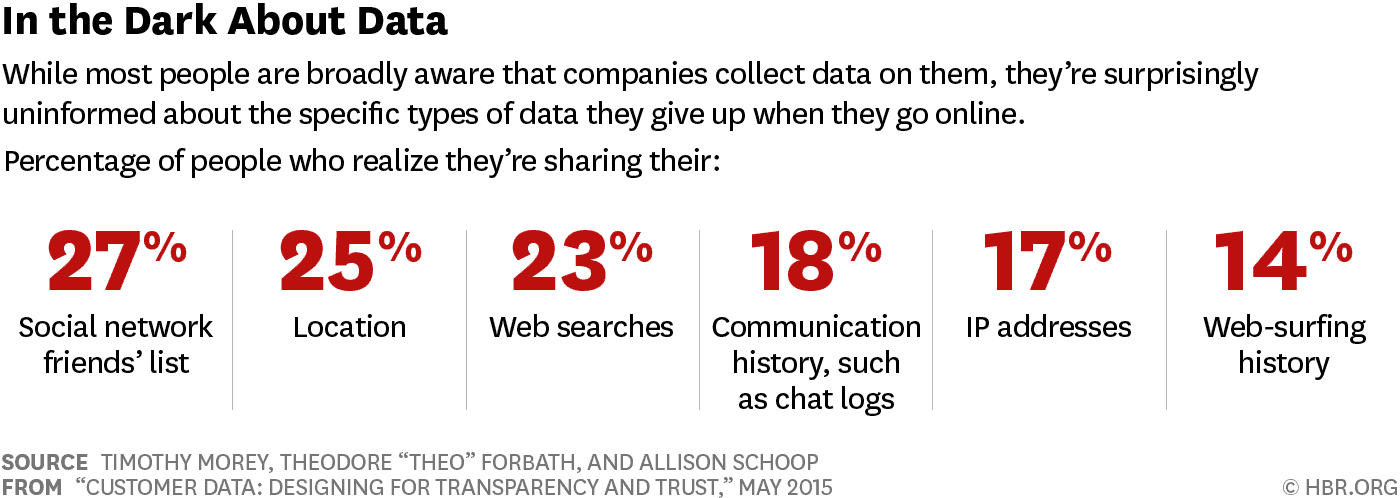 Data Ethics Data Collection