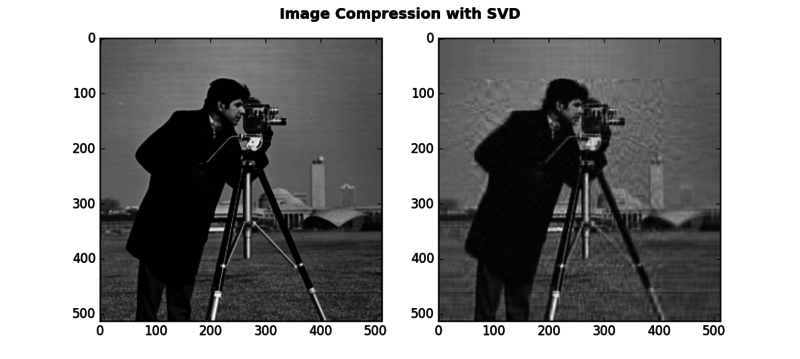 image compression with svd