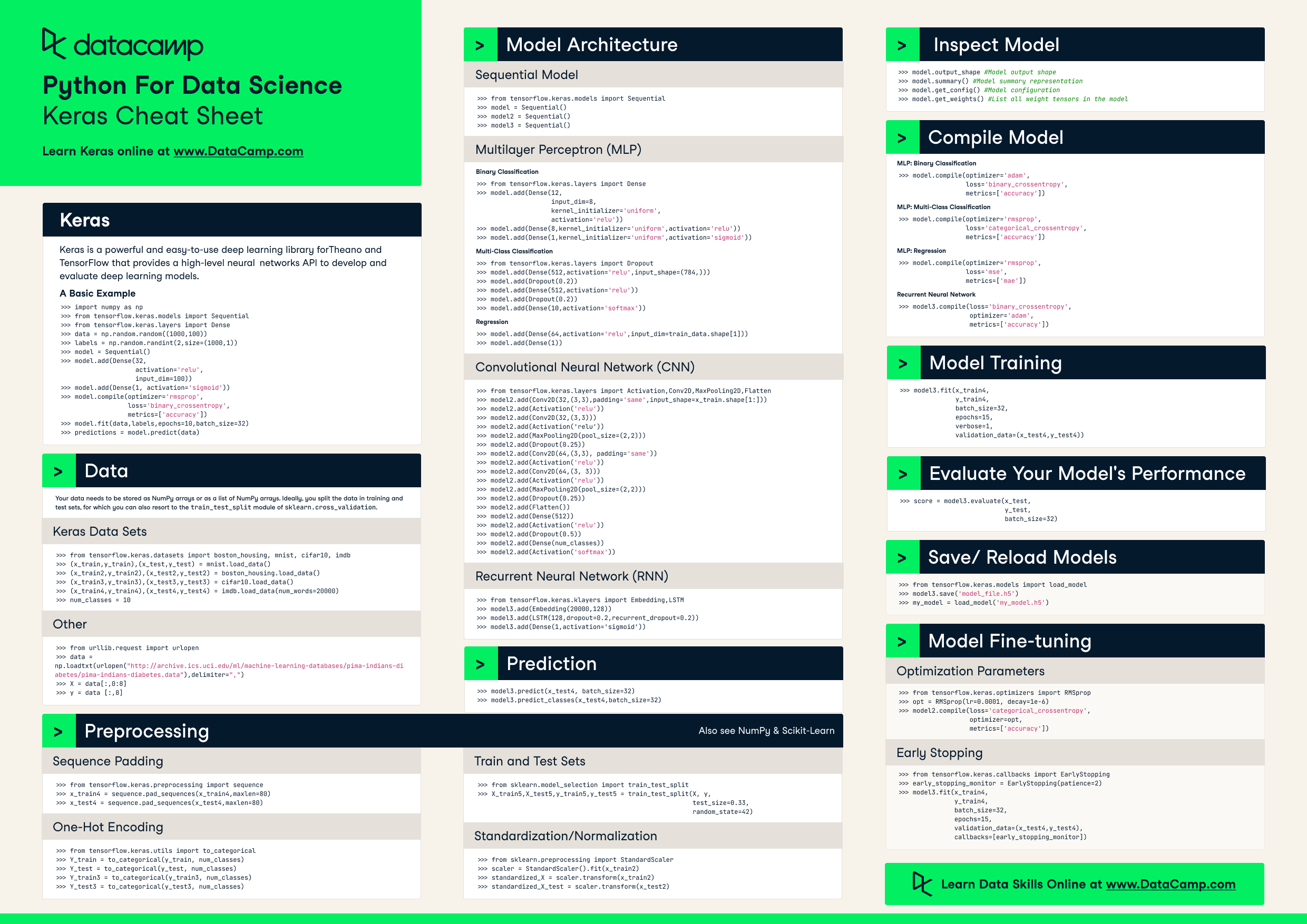 Essential Cheat Sheets for Machine Learning and Deep Learning