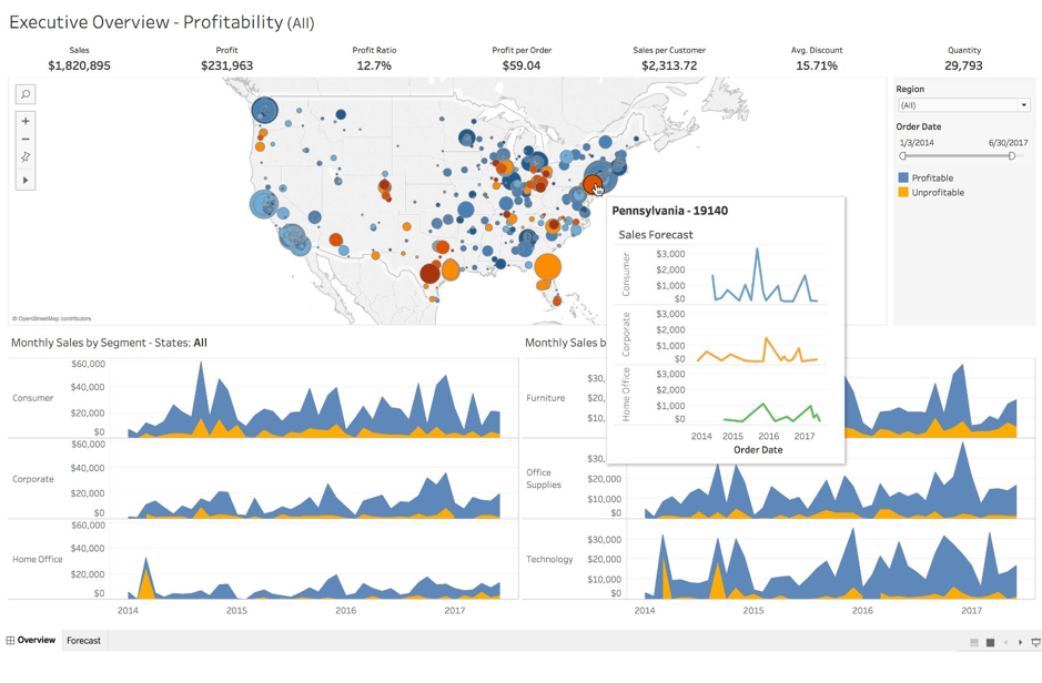 An example of a tableau dashboard
