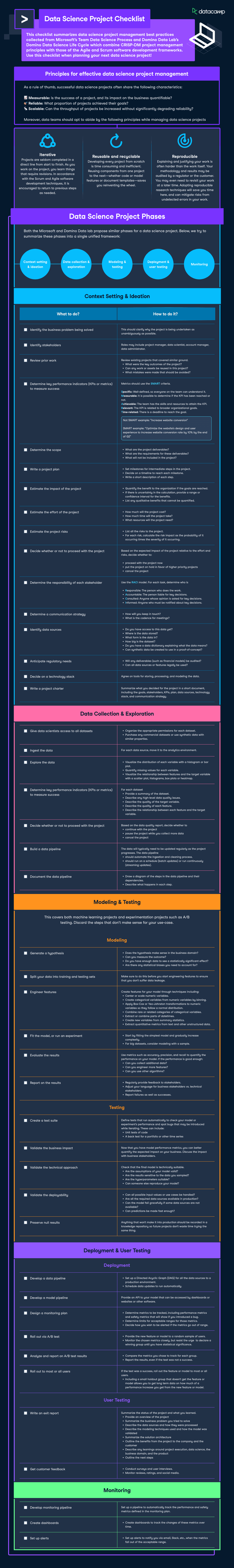 Data Cleaning Checklist@1x (1).png
