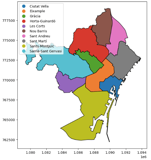 Barcelona Districts Colour