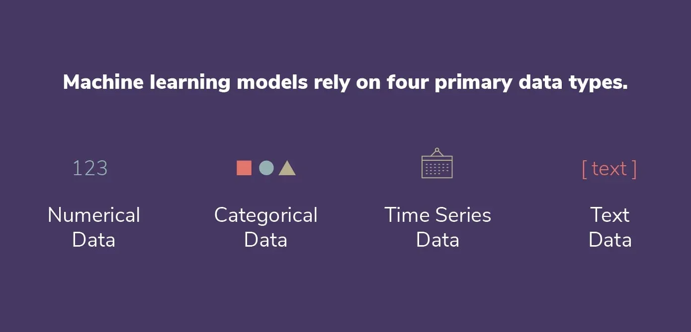 Machine learning relies on categorical data and three other data types