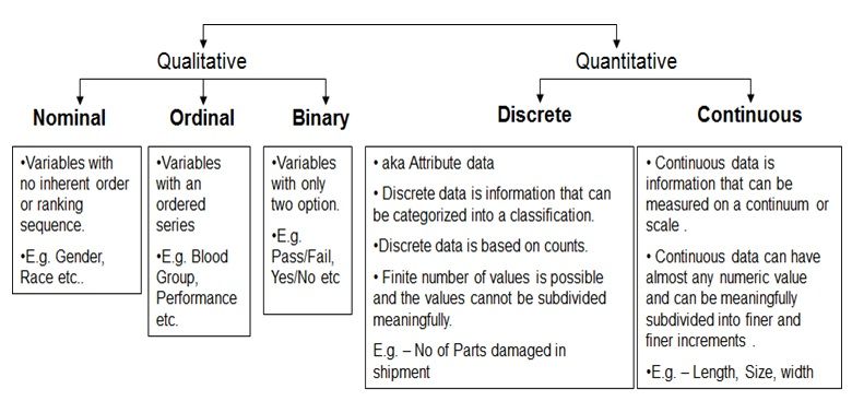 Machine learning algorithms sales for continuous variables