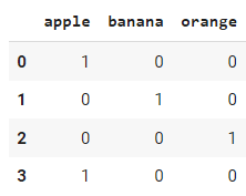 apply dummies fruit data