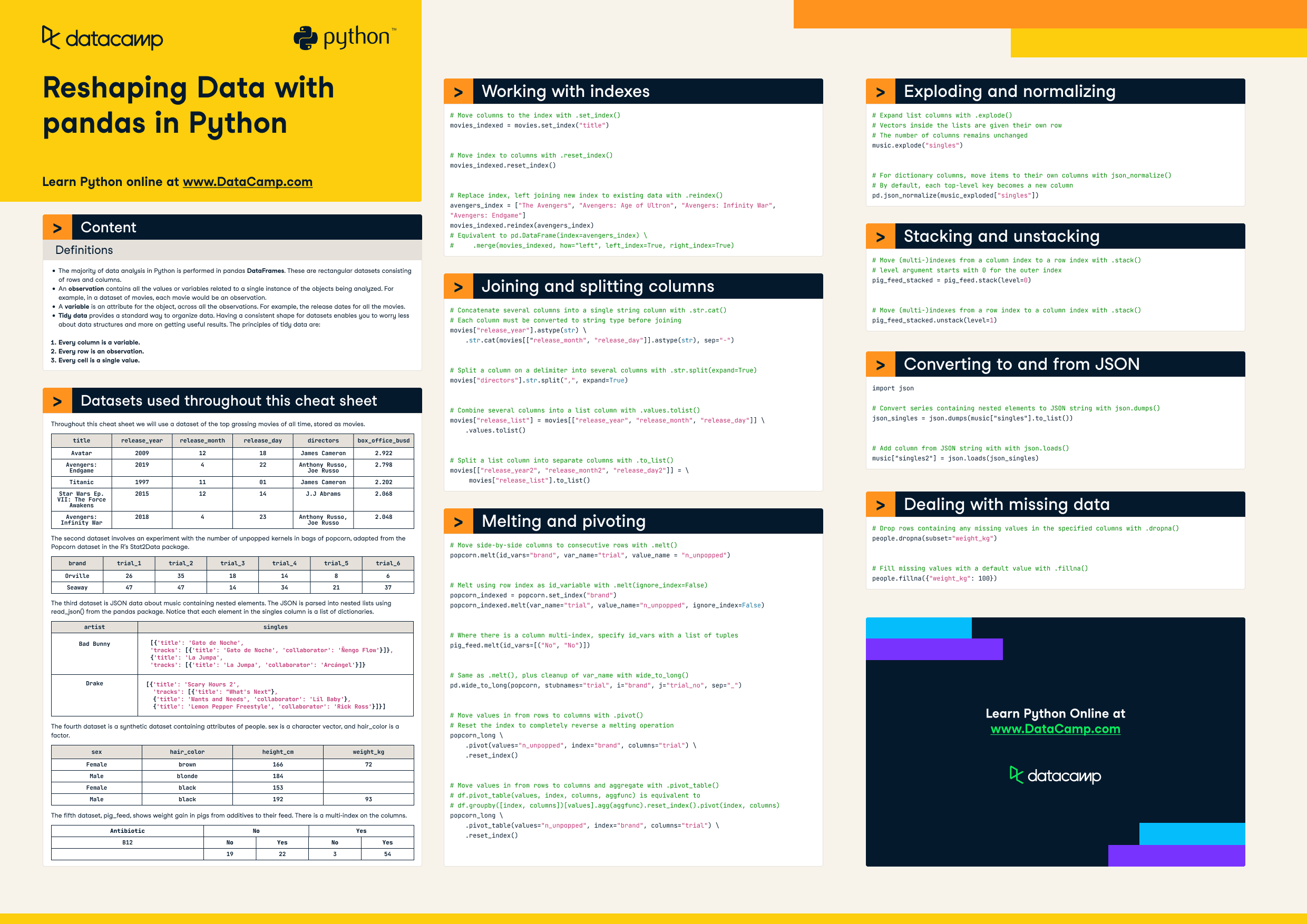 Reshaping data with Python.png