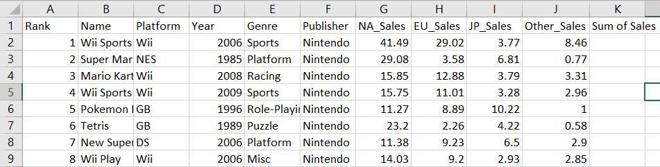 Video games data with new column