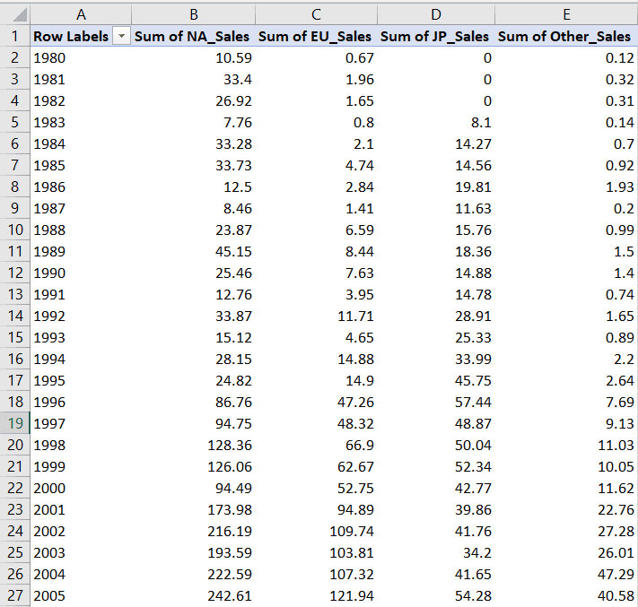 Sum of sales data