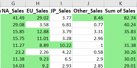 conditional formatted