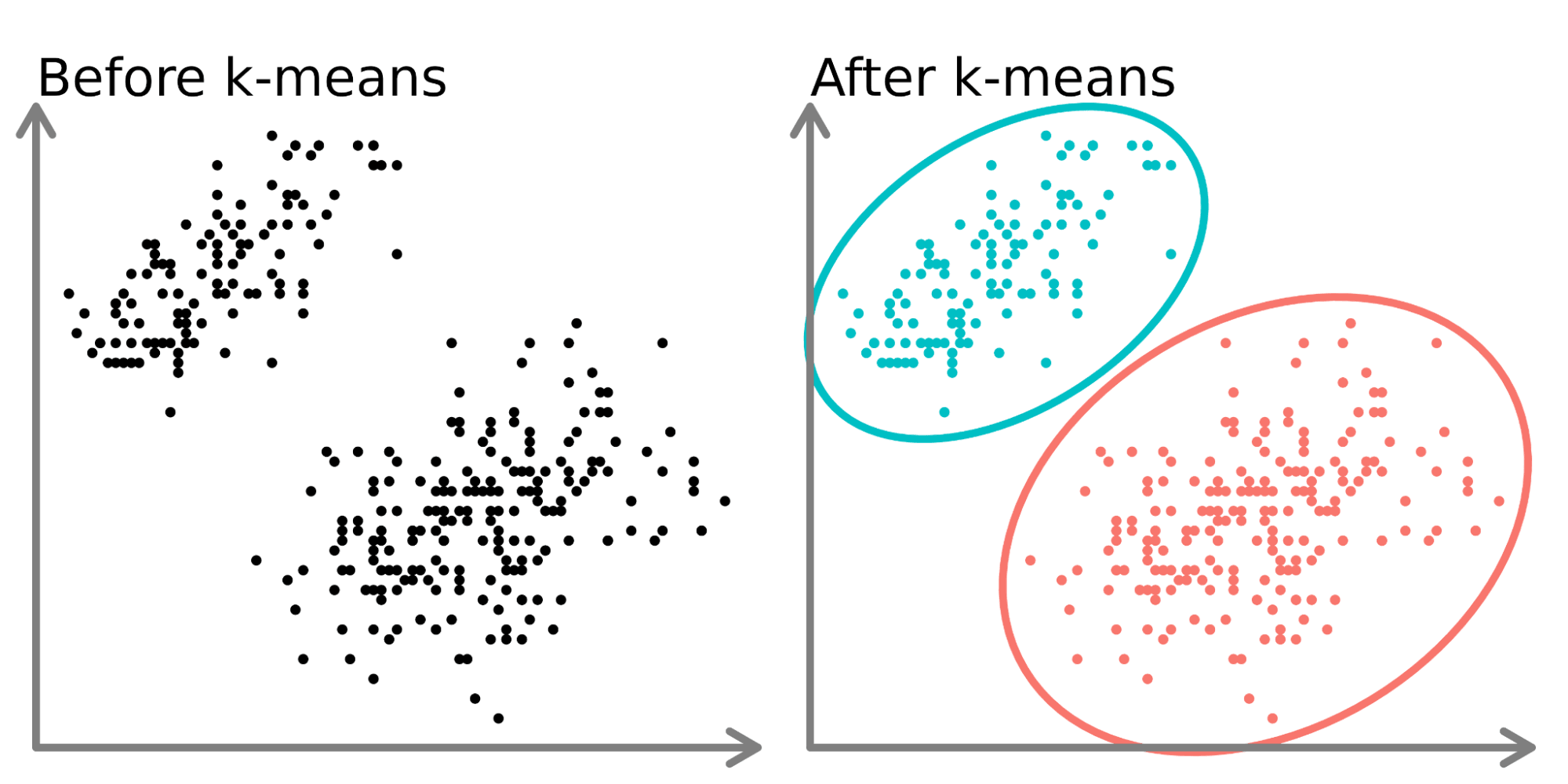 Optimal number of clusters for the k-means algorithm for the /u