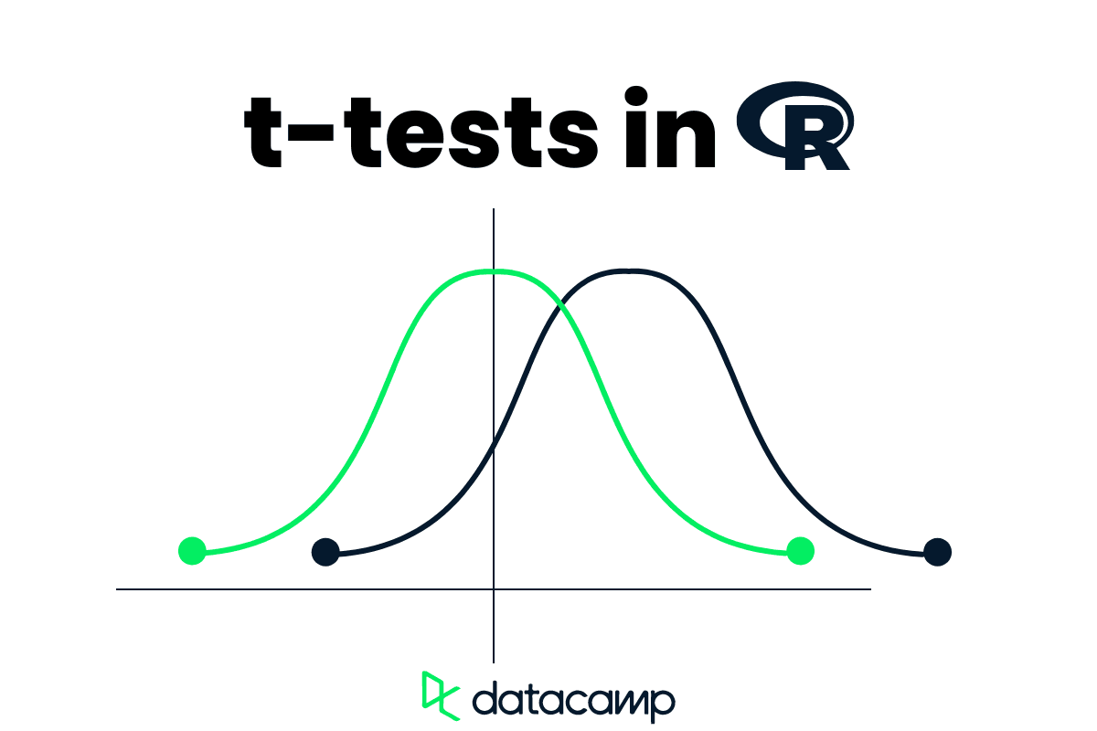 t-test in R tutorial cover Image