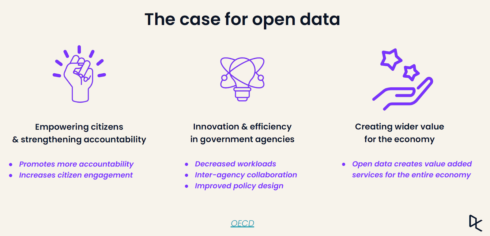 Case for Open Data