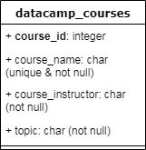 DataCam courses table
