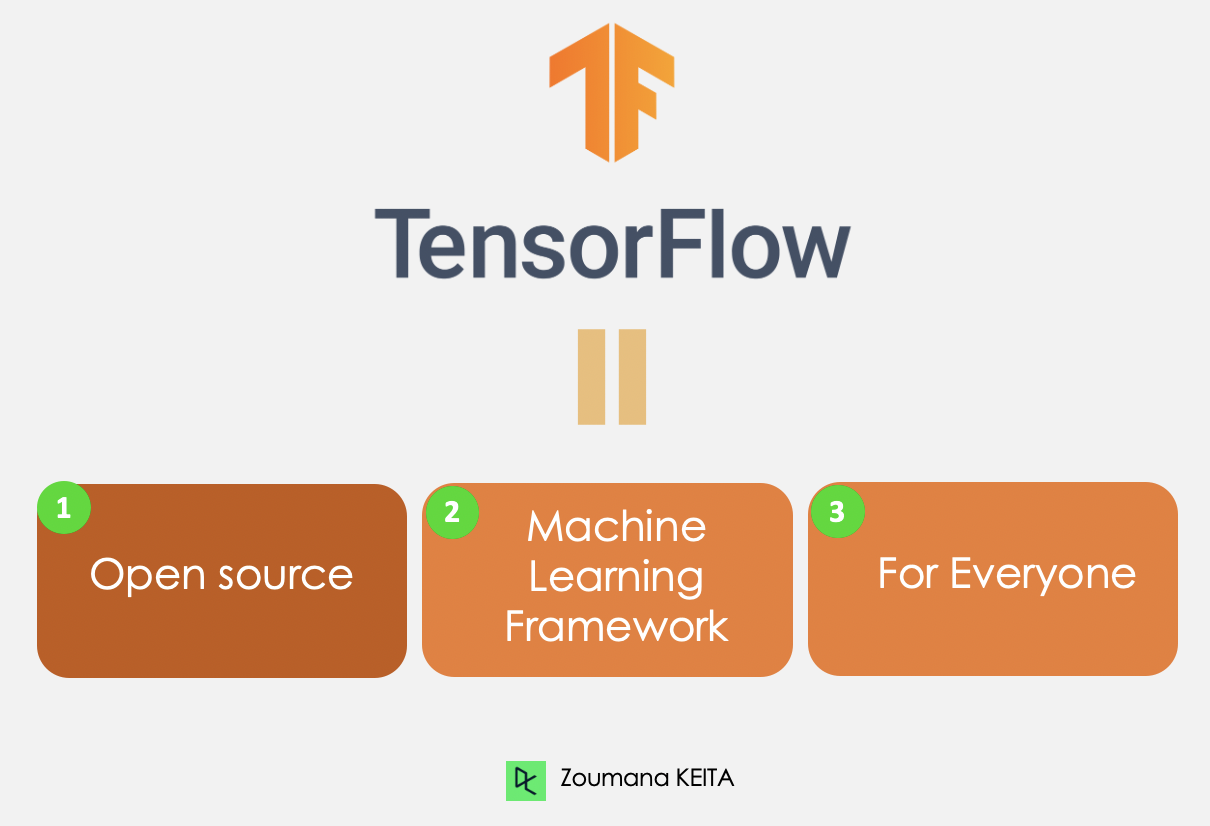 Definition of Tensorflow