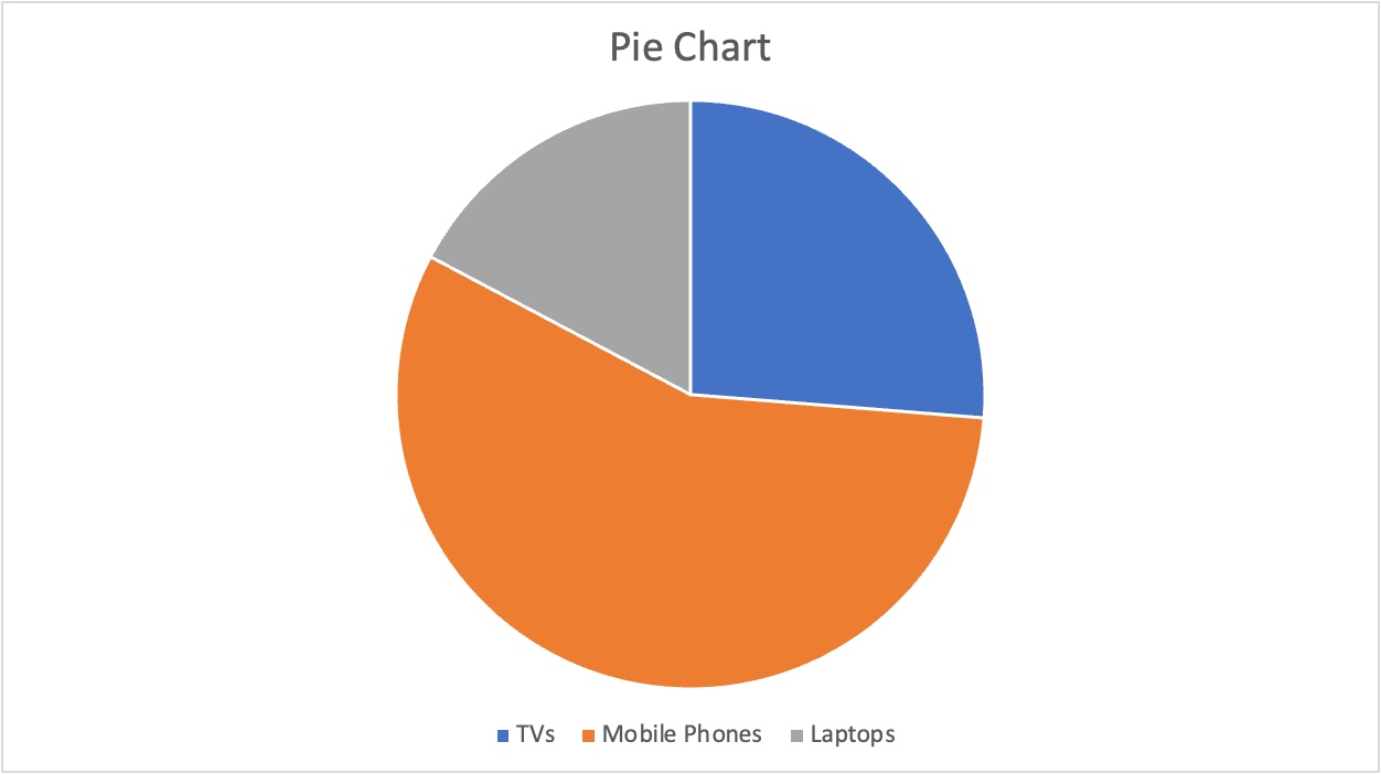 Pie chart with sample data