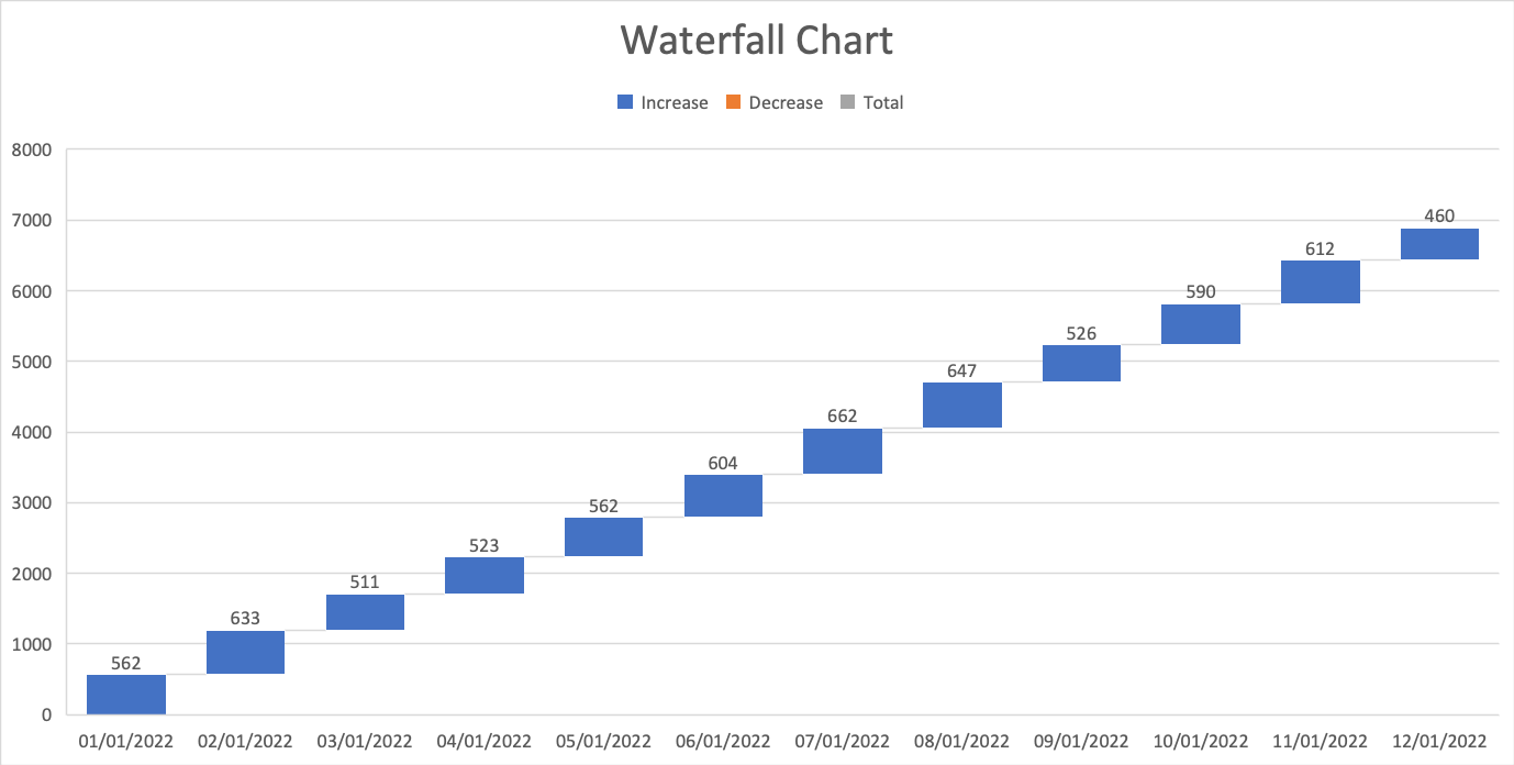Waterfall chart with sample data