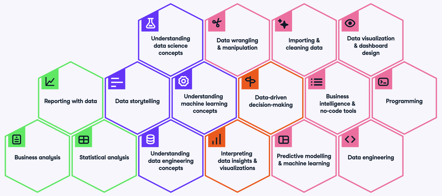 A Data Competency Framework from The State of Data Literacy Report 2023