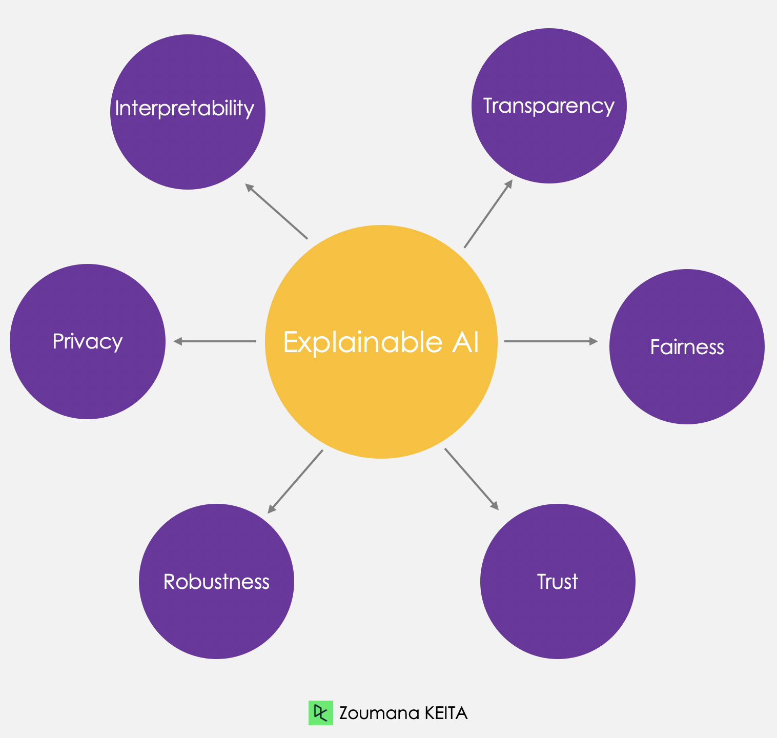 Elements of explainable AI