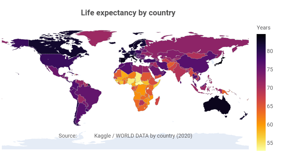 Life Expectancy by Country