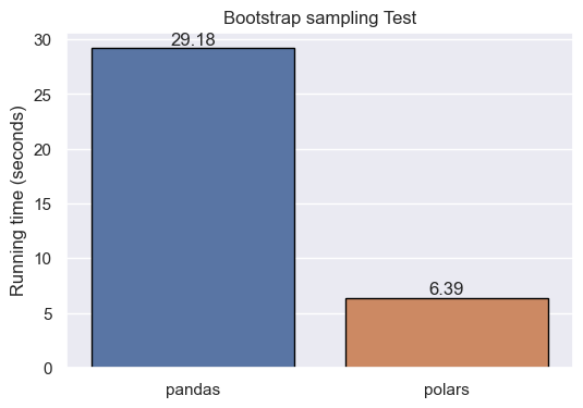 Bootstrap sampling test