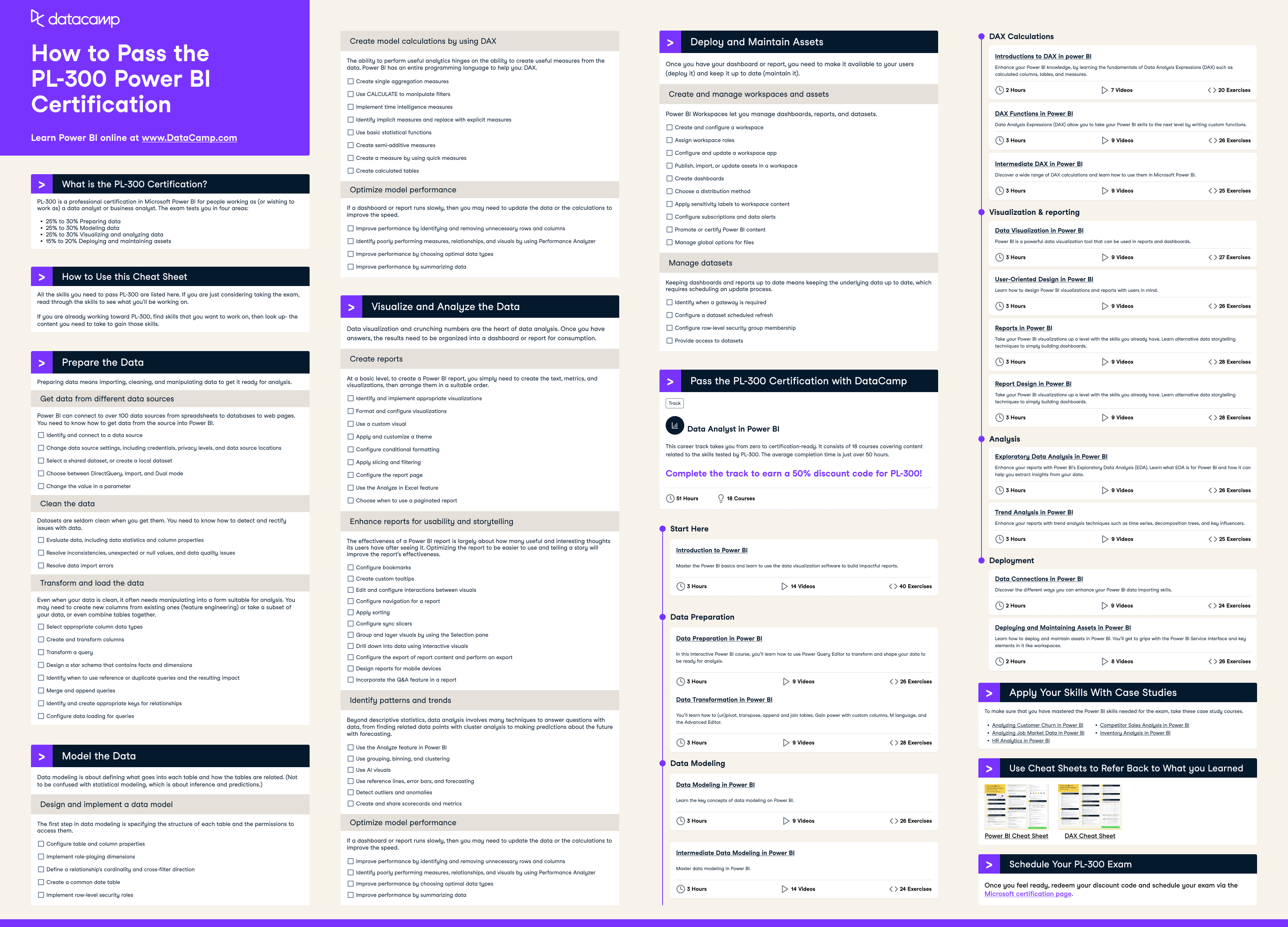 Collecting Data Science Cheat Sheets