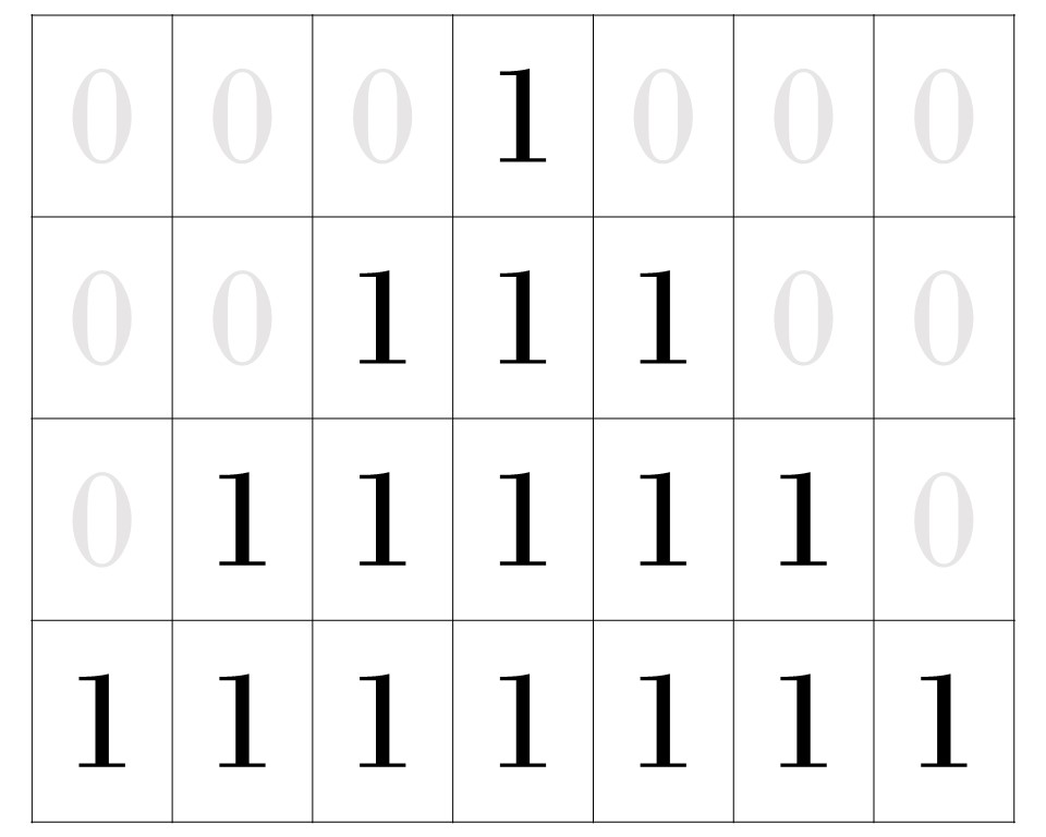 Figure 3: A demonstration of the 1's and 0's in the matrix that makes up the triangle image.