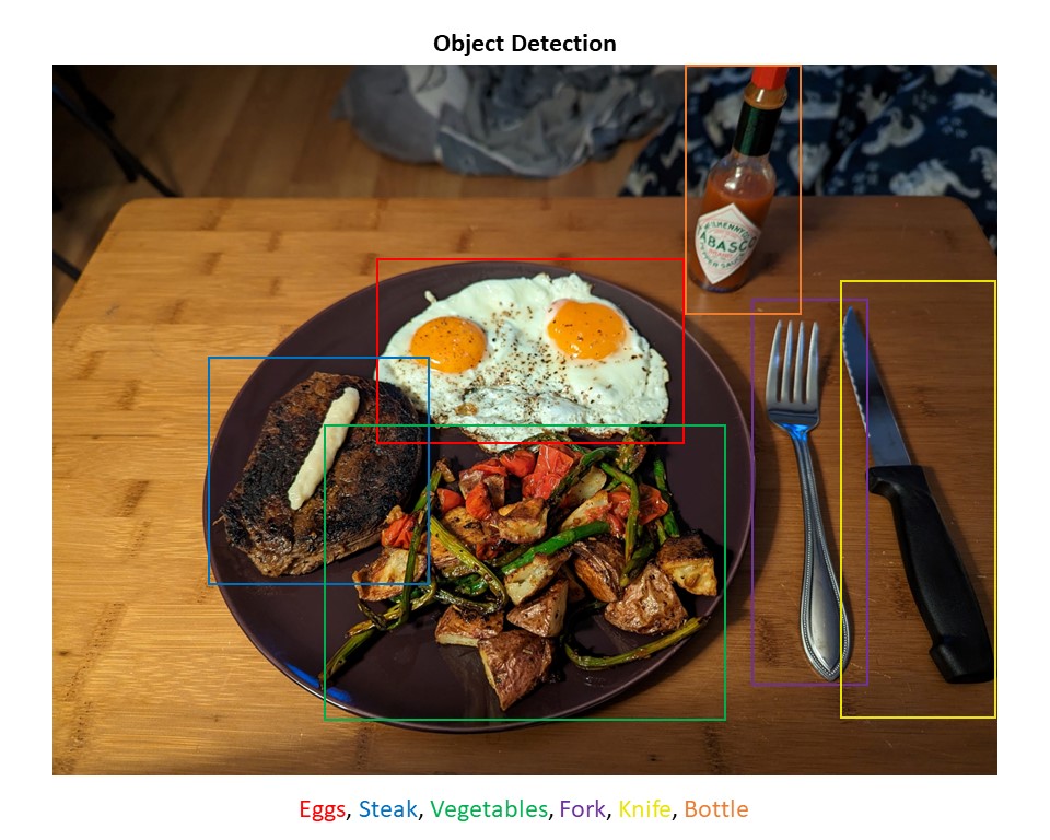 Figure 14: An example of object detection. Various objects within this image have been identified.