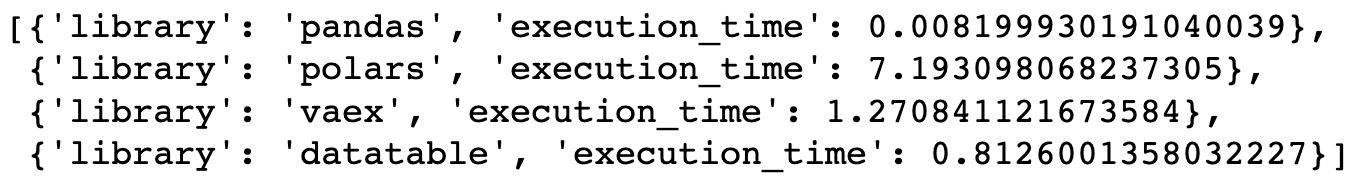 Dictionary format of the execution times for data grouping