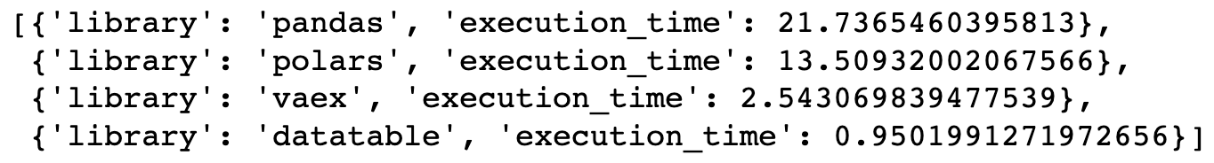 Dictionary format of the execution times for data sorting