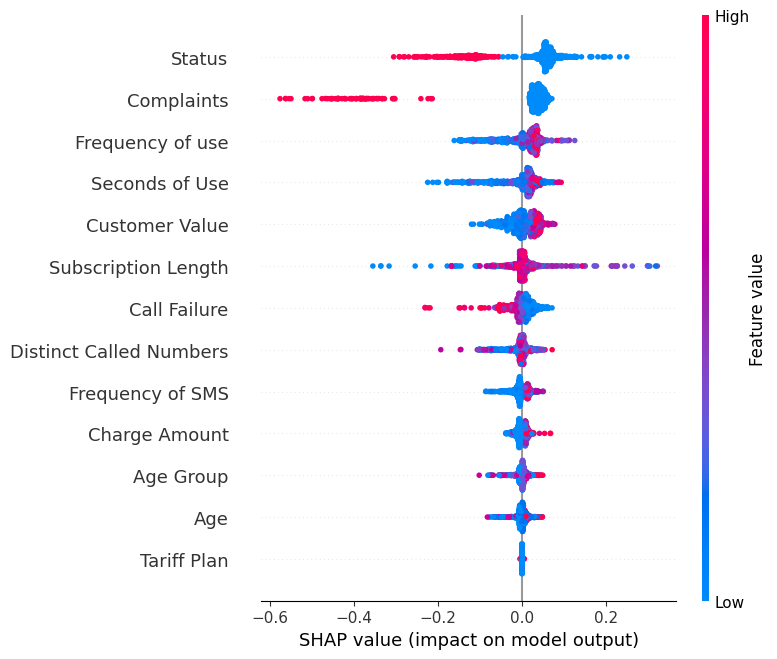 An Introduction to SHAP Values and Machine Learning Interpretability