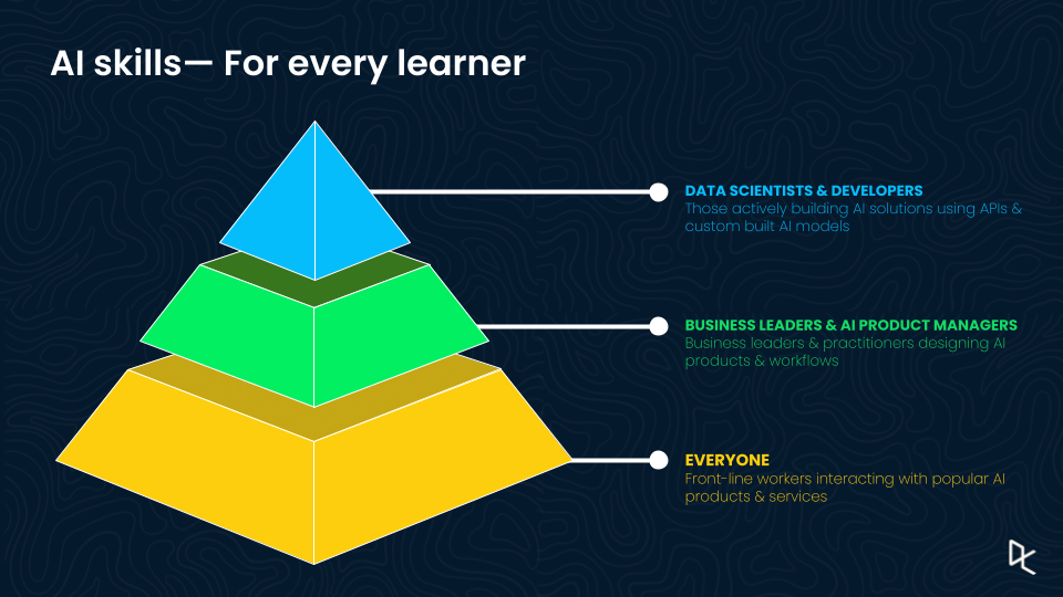 AI skills for every learner