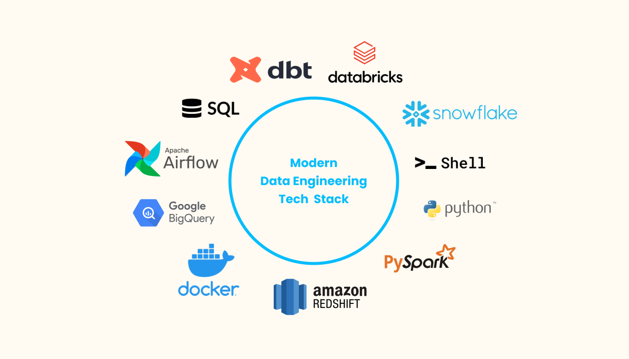 The modern data engineering stack