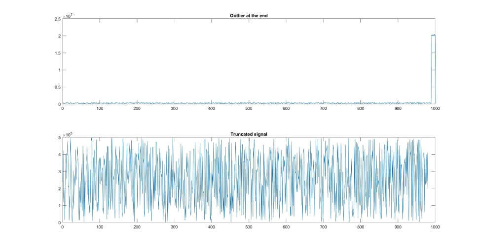 Figure 6: Sometimes there is noise or outliers at the front or end of the signal and you can resolve this by truncating the dataset.