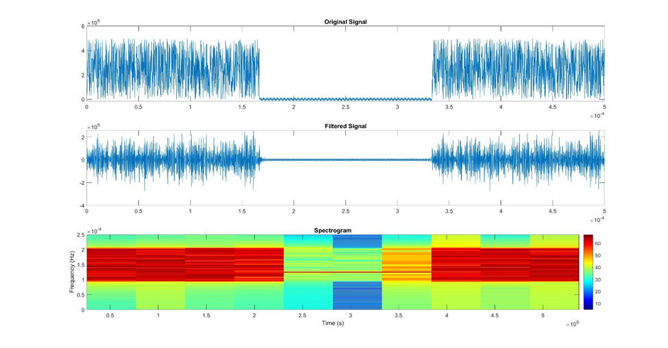 Figure 15: This is an example of how to visualize your signal as a spectrogram.