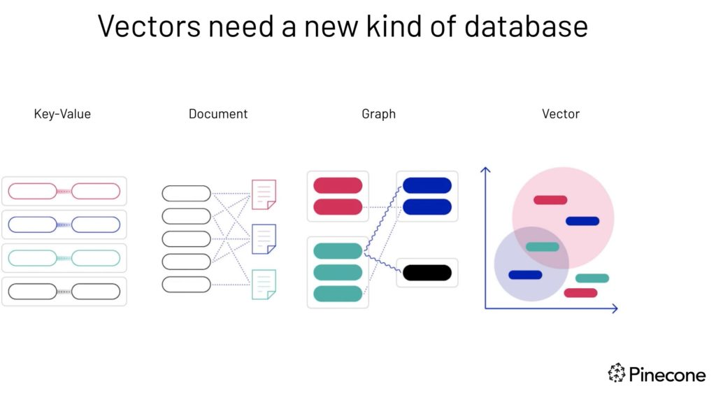 Vectors need a new kind of database