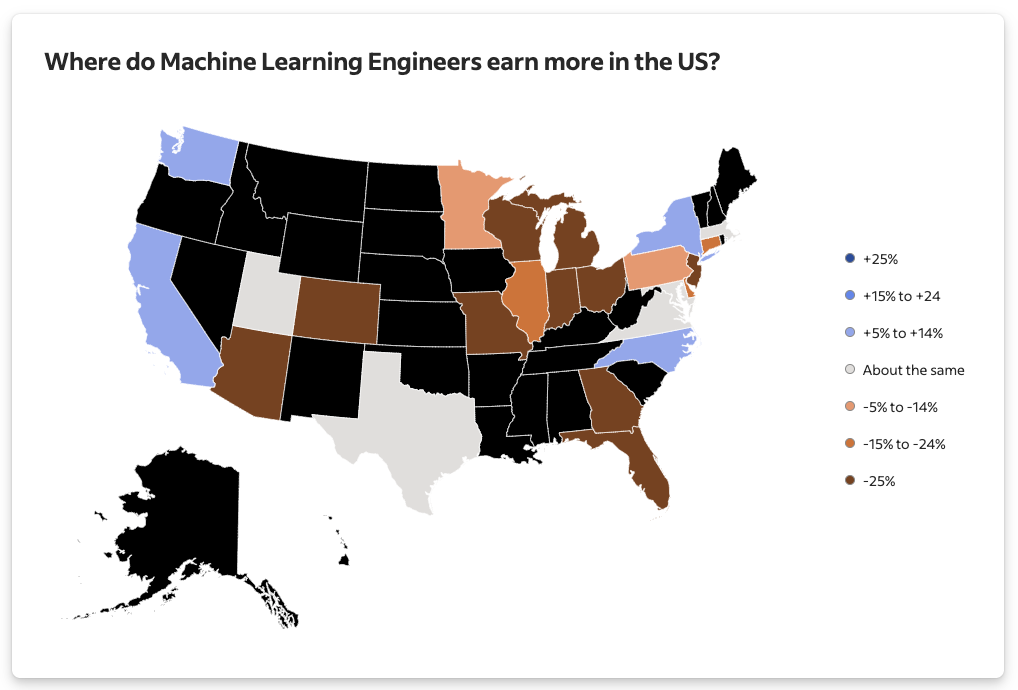 Machine learning engineer salaries in the US