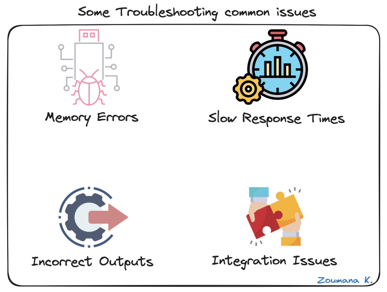Some common troubleshooting issues
