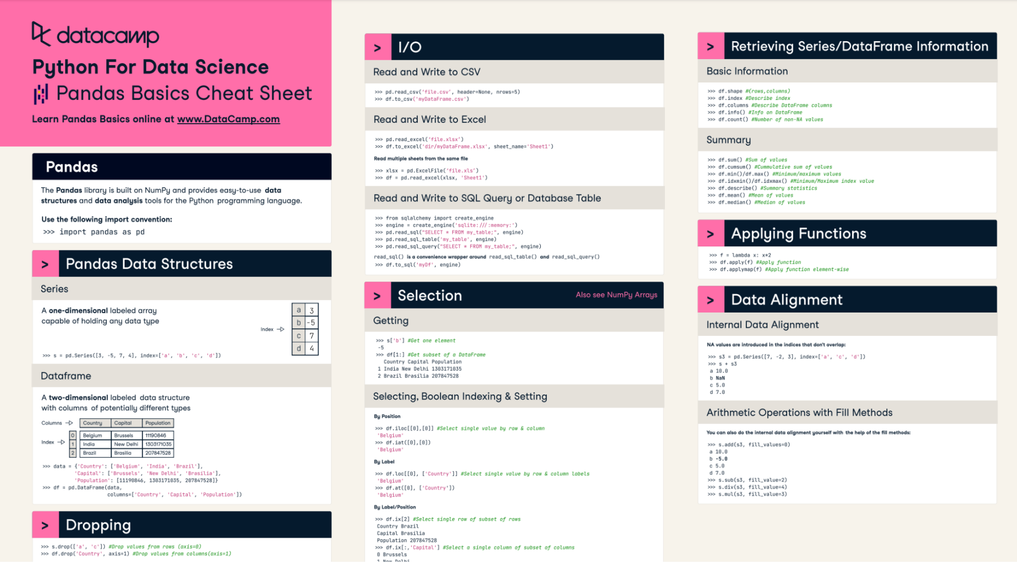 Our pandas cheat sheet can help you master this data science tool.