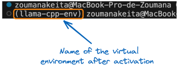 Name of the virtual environment after activation