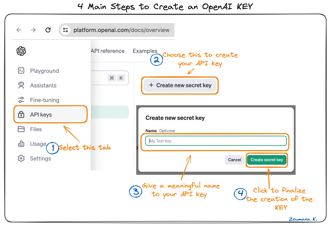 Four main steps to create an OpenAI KEY